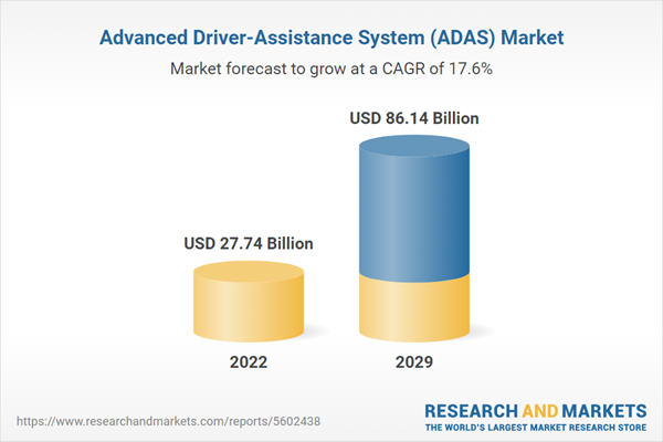 Global Market Projected to Reach .14 Billion by 2029, Driven by Advancements in Radar, LiDAR, Camera, and Ultrasonic